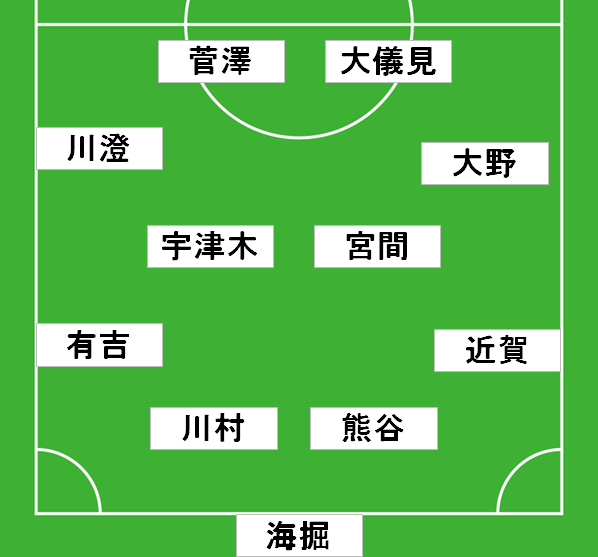 アルガルベカップ2015速報 日本VSフランス サッカー・フットサルテクニックらぼ